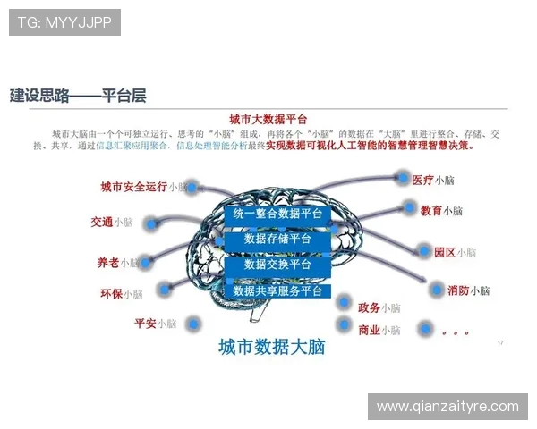 以北京WB为核心推动数字经济创新发展及智慧城市建设新模式探索 以北京WB为核心推动数字经济创新发展及智慧城市建设新模式探索