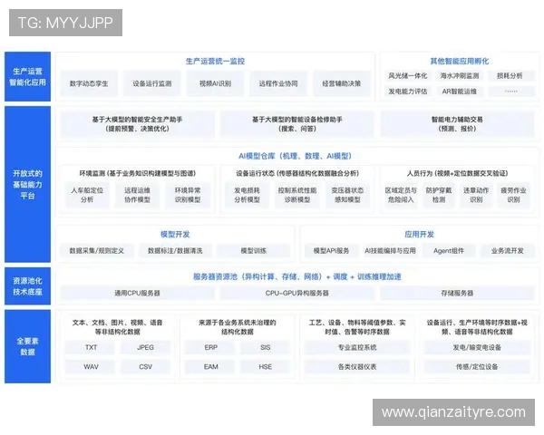 基于ElkADC架构的智能化网络流量分析与优化研究