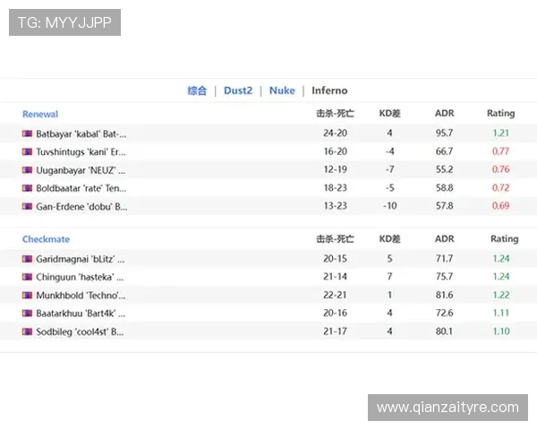 电竞赛事实时比分分析与战况预测解析，助你掌握比赛走势与胜负关键