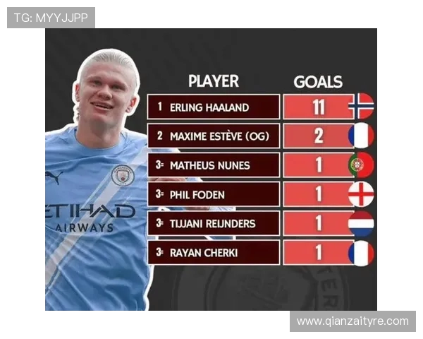 哈兰德破门如神助引领曼城攻势为球队夺冠注入新动力