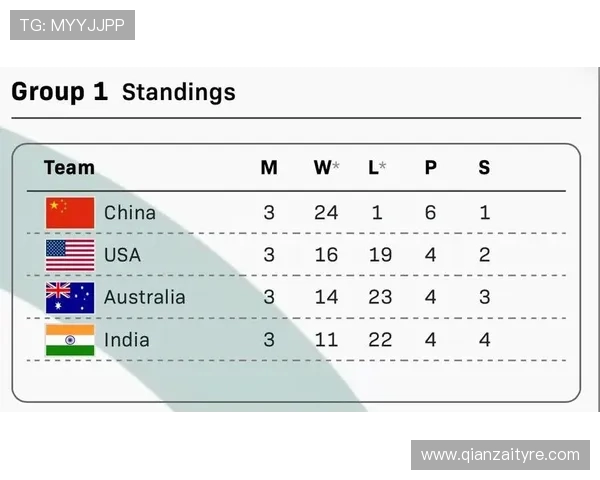 城市赛积分榜更新IG战队以51分稳居第一名