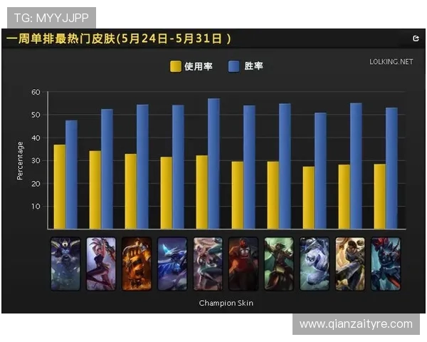 英雄联盟最新状态排行榜揭晓V5战队荣登第五名引发热议