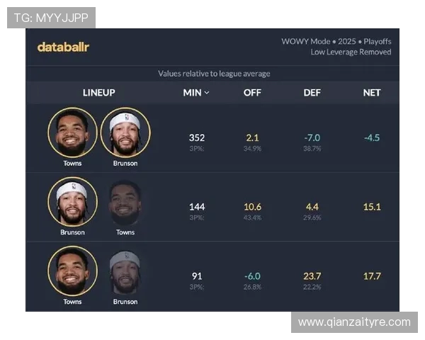 尼克斯黑马之谜揭晓布伦森与OG组合成联盟最高净效率组合